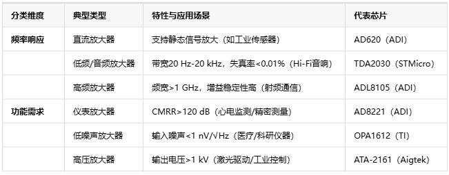 電壓放大器：定義、原理與技術(shù)應(yīng)用全景解析