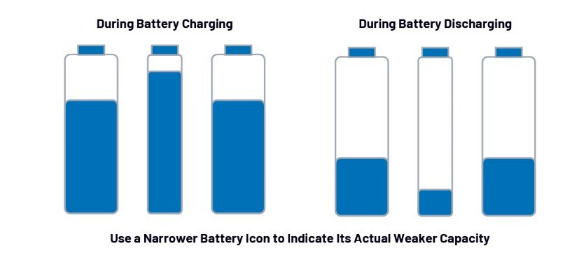 簡單制勝——第一部分：化繁為簡！BMS秉承簡單制勝原則兼顧效率與成本