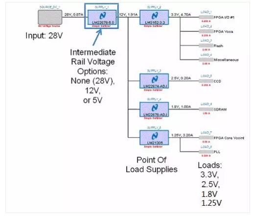 如何選擇電源系統(tǒng)開關(guān)控制器的 MOSFET？