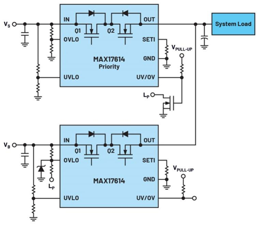 集成理想二極管、源選擇器和eFuse有助于增強(qiáng)系統(tǒng)魯棒性