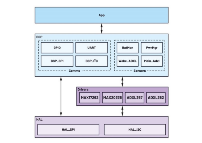 未來(lái)工廠:利用搭載人工智能的傳感器在邊緣做出決策——第2部分 未來(lái)工廠:利用搭載人工智能的傳感器在邊緣做出決策——第2部分