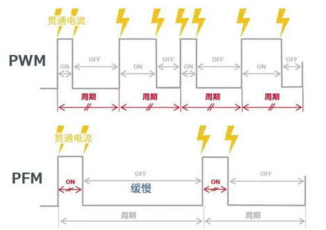 【干貨】帶你解鎖AC／DC、DC／DC轉(zhuǎn)換器