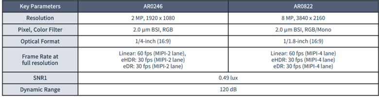 全局快門 vs 量子點(diǎn)傳感:無人機(jī)圖像系統(tǒng)選型決勝指南 全局快門 vs 量子點(diǎn)傳感:無人機(jī)圖像系統(tǒng)選型決勝指南