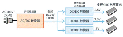 【干貨】帶你解鎖AC／DC、DC／DC轉(zhuǎn)換器
