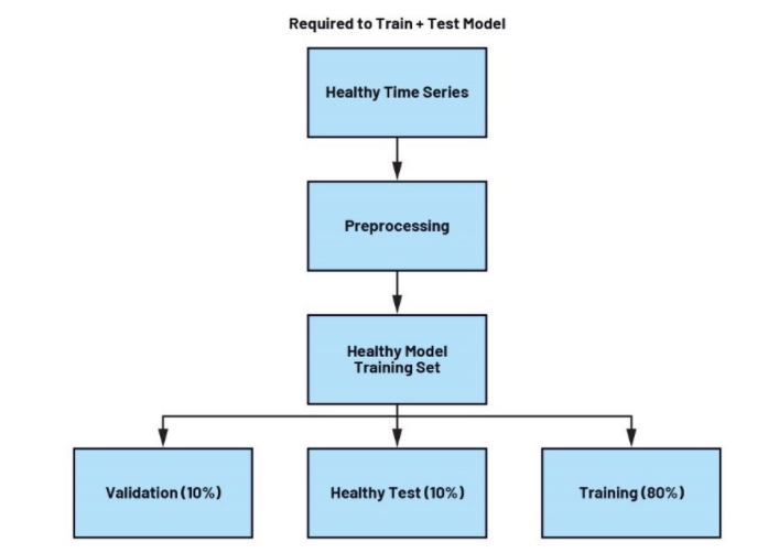 未來(lái)工廠:利用搭載人工智能的傳感器在邊緣做出決策——第2部分 未來(lái)工廠:利用搭載人工智能的傳感器在邊緣做出決策——第2部分