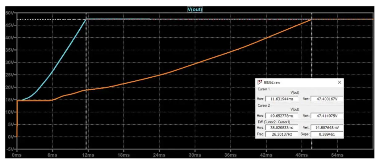 如何在沒有軟啟動(dòng)方程的情況下測(cè)量和確定軟啟動(dòng)時(shí)序？