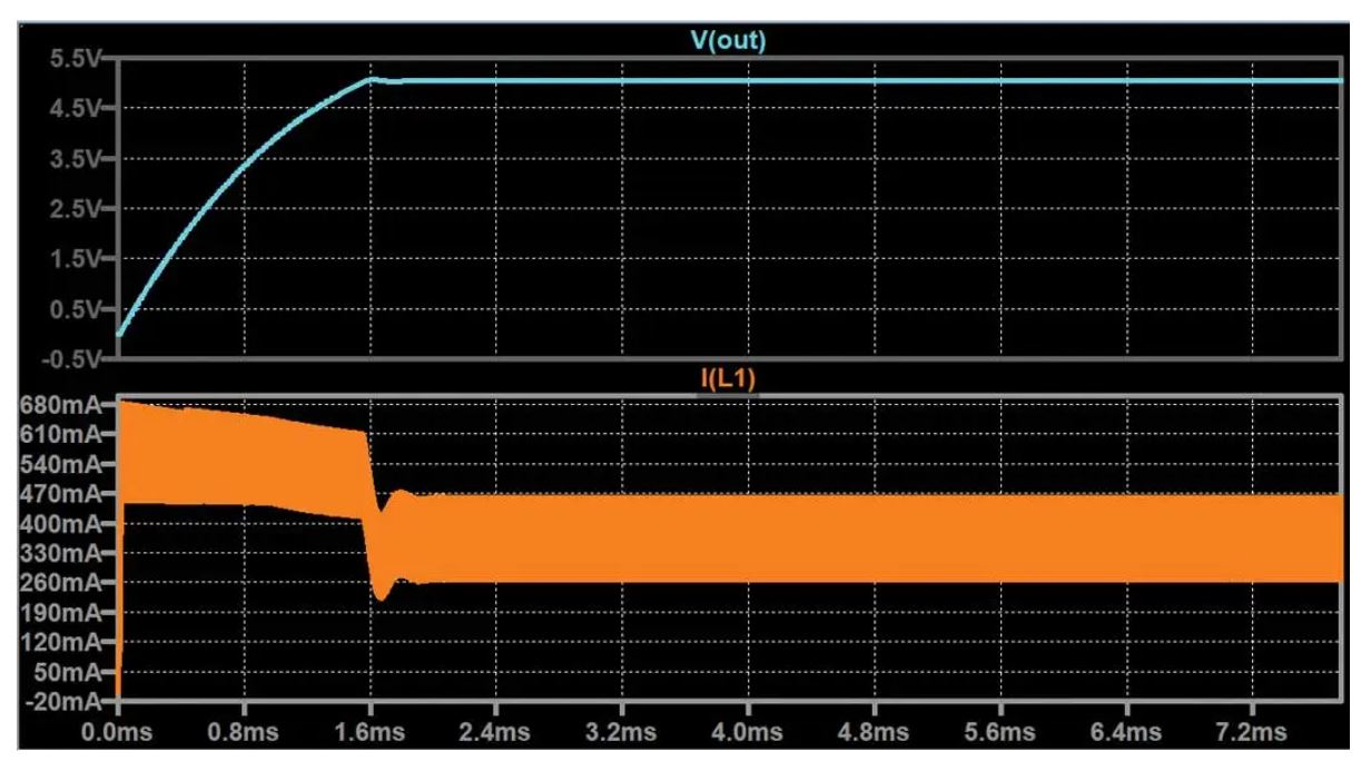 如何在沒有軟啟動(dòng)方程的情況下測(cè)量和確定軟啟動(dòng)時(shí)序？