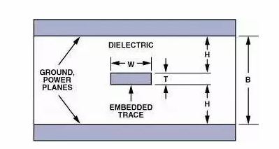 高速電路PCB布線需要注意哪些問題？