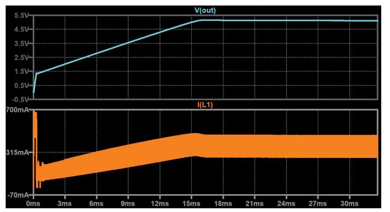 如何在沒有軟啟動(dòng)方程的情況下測(cè)量和確定軟啟動(dòng)時(shí)序？