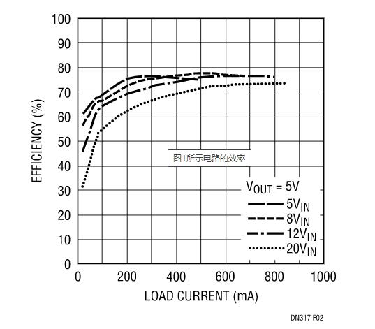 讓我們看看升壓型穩(wěn)壓器是如何造就兼具升壓和降壓能力的扁平狀SEPIC的？