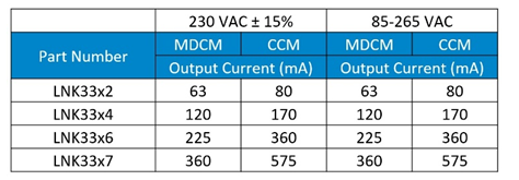 PI 無損耗過零點(diǎn)檢測提高智能家居和智能建筑效率和可靠性 PI 無損耗過零點(diǎn)檢測提高智能家居和智能建筑效率和可靠性