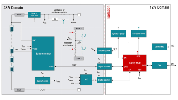 在48V系統(tǒng)中使用更智能的BMS以節(jié)約空間、時(shí)間和物料清單