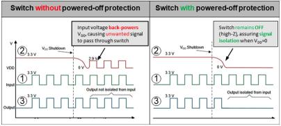 使用多路復(fù)用器在伺服驅(qū)動(dòng)控制模塊中優(yōu)化保護(hù)和精度特性 使用多路復(fù)用器在伺服驅(qū)動(dòng)控制模塊中優(yōu)化保護(hù)和精度特性