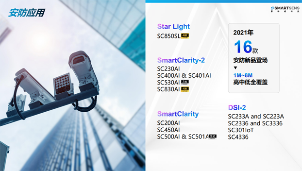 針對安防、車載電子、手機及機器視覺，思特威發(fā)布多款CIS新品
