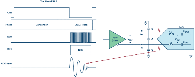 這個(gè)ADC系列可簡化驅(qū)動(dòng)并拓寬ADC驅(qū)動(dòng)器選擇范圍！