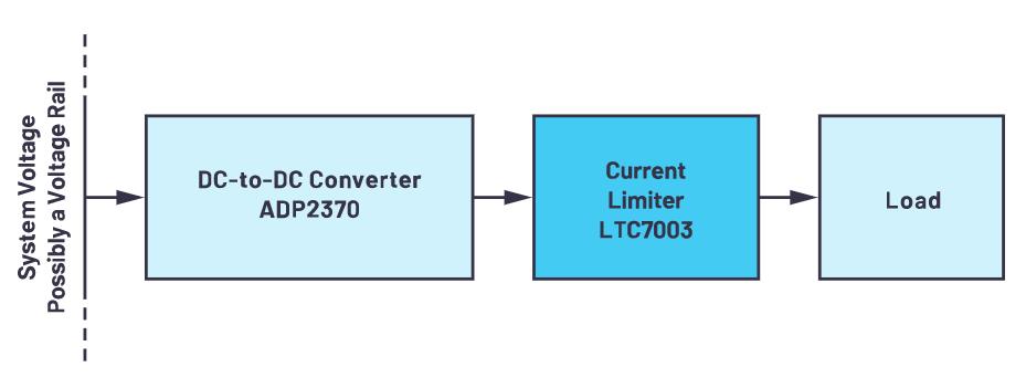 限制電流有訣竅，器件選好沒煩惱！