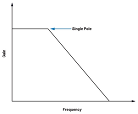 為何在開關(guān)穩(wěn)壓器中，電流模式控制非常重要？