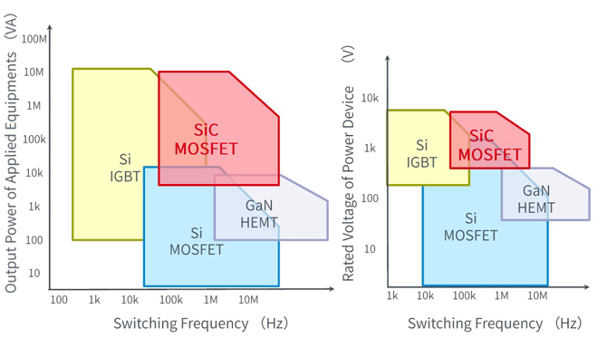 25倍產(chǎn)能提升，羅姆開(kāi)啟十年SiC擴(kuò)張之路
