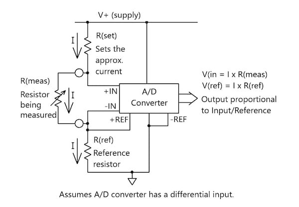 使用模數(shù)轉(zhuǎn)換器的比例電阻測量基礎(chǔ)知識 使用模數(shù)轉(zhuǎn)換器的比例電阻測量基礎(chǔ)知識