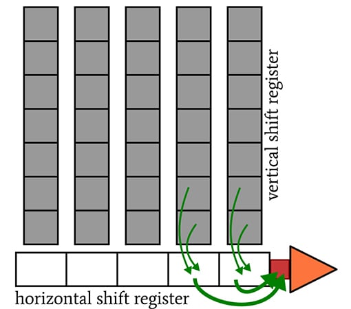 CCD 圖像傳感器中的光子噪聲、讀取噪聲和復位噪聲