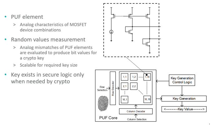 智者避危于無形，如何讓您的電子系統(tǒng)實現(xiàn)可靠的安全認證？