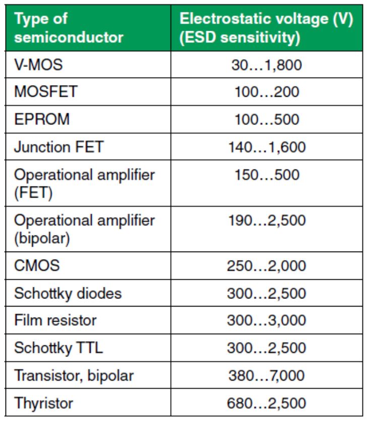 提高汽車的功能安全性 掌握ESD實(shí)現(xiàn)無(wú)干擾的數(shù)據(jù)傳輸 提高汽車的功能安全性 掌握ESD實(shí)現(xiàn)無(wú)干擾的數(shù)據(jù)傳輸