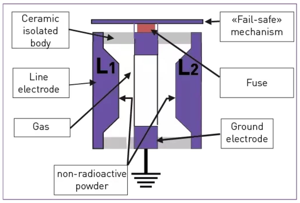 如何使用關(guān)鍵的射頻電路浪涌保護(hù)方法？