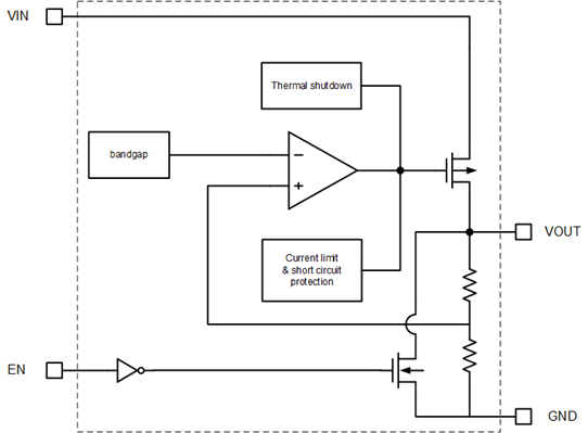 高效穩(wěn)定管理電源的正確“姿勢”！