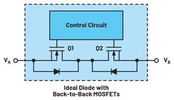 集成理想二極管、源選擇器和eFuse有助于增強(qiáng)系統(tǒng)魯棒性