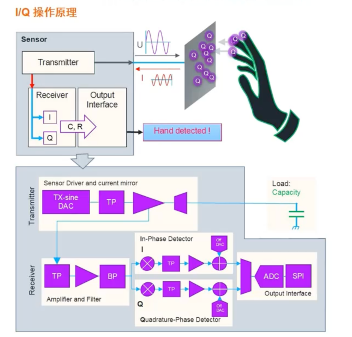艾邁斯歐司朗引領(lǐng)HOD技術(shù)創(chuàng)新，提升駕駛安全