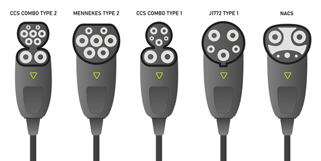 在不斷發(fā)展的電動(dòng)汽車充電市場中，為什么提升互操作性非常重要