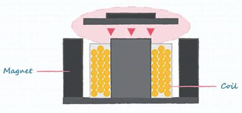 好聲音離不開(kāi)好共振 為什么？