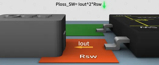 SW與電感之間的鋪銅面積越大越好嗎？