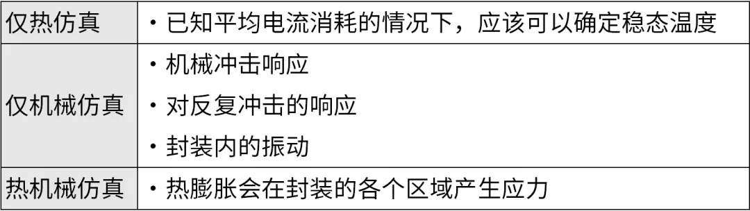 芯片封裝需要進行哪些仿真？