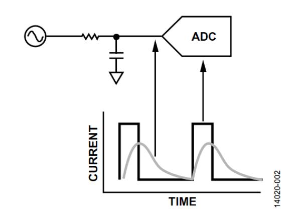計(jì)算集成斬波放大器的ADC失調(diào)誤差和輸入阻抗 計(jì)算集成斬波放大器的ADC失調(diào)誤差和輸入阻抗