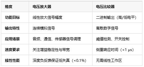 電壓放大器：定義、原理與技術(shù)應(yīng)用全景解析