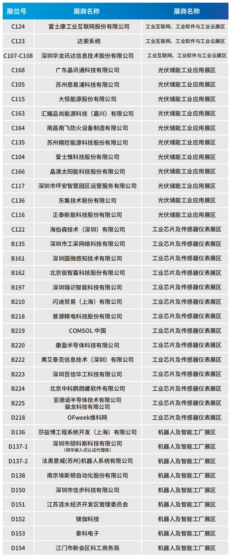 2025深圳智能工業(yè)展倒計時：華為、大族、富士康等名企齊聚（附超全參觀攻略）