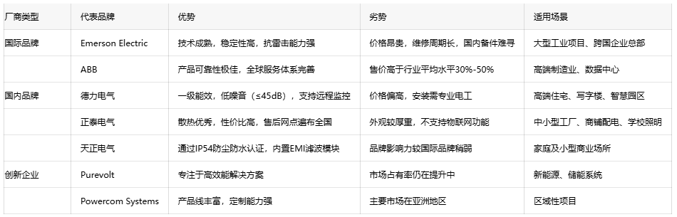 恒壓變壓器選型指南：如何平衡成本與性能？