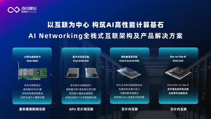 1-0.png  “聚力向芯 算涌無(wú)界 Networking for AI”生態(tài)沙龍活動(dòng)