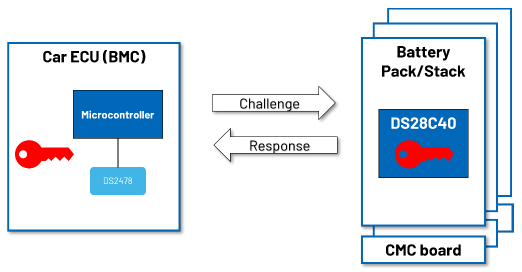 續(xù)航不再焦慮:電動(dòng)汽車(chē)電池技術(shù)實(shí)現(xiàn)重大突破 續(xù)航不再焦慮:電動(dòng)汽車(chē)電池技術(shù)實(shí)現(xiàn)重大突破