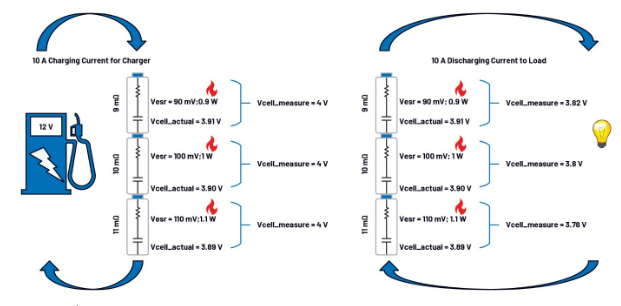 簡單制勝——第一部分：化繁為簡！BMS秉承簡單制勝原則兼顧效率與成本
