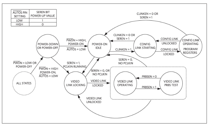 如何利用雙MCU發(fā)揮GMSL在車載系統(tǒng)中的全部潛能？