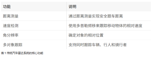 單芯片解鎖4D感知！8 x 8 級聯(lián)收發(fā)器實現全維度環(huán)境建模