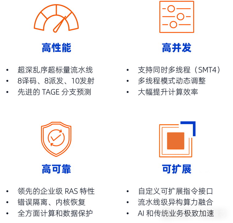 全球首發(fā)！靈睿智芯P100內(nèi)核將RISC-V帶入高性能服務(wù)器主戰(zhàn)場(chǎng)