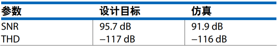 真雙極性輸入、全差分輸出ADC驅(qū)動器設(shè)計(jì)
