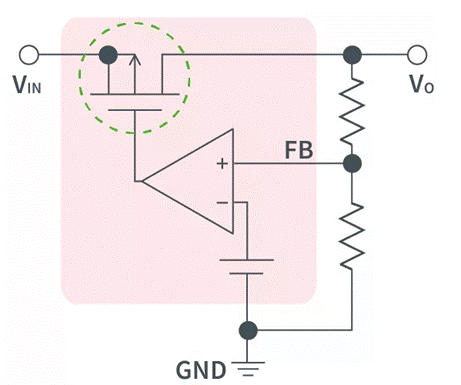 【干貨】帶你解鎖AC／DC、DC／DC轉(zhuǎn)換器