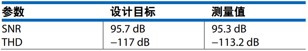 真雙極性輸入、全差分輸出ADC驅(qū)動器設(shè)計(jì)