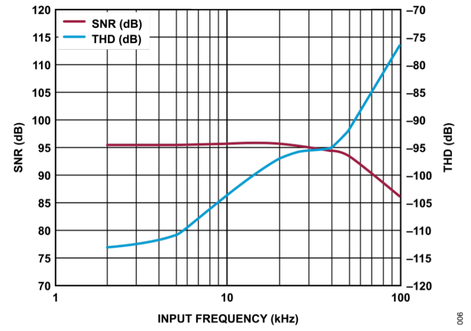 真雙極性輸入、全差分輸出ADC驅(qū)動器設(shè)計(jì)