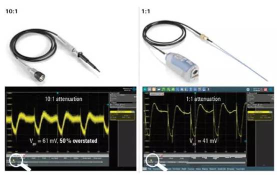如何利用示波器精確測量電源完整性？