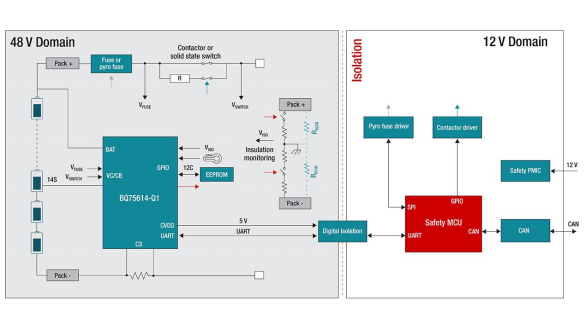 在48V系統(tǒng)中使用更智能的BMS以節(jié)約空間、時(shí)間和物料清單